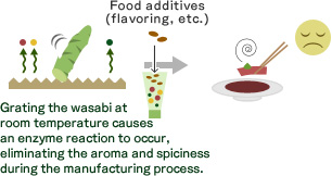 Grating the wasabi at room temperature causes an enzyme reaction to occur, eliminating the aroma and spiciness during the manufacturing process.
