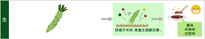 生